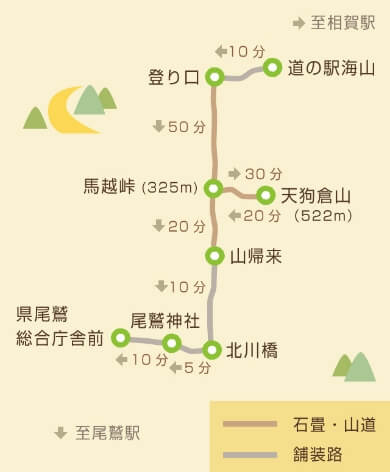 馬越峠コースのマップ