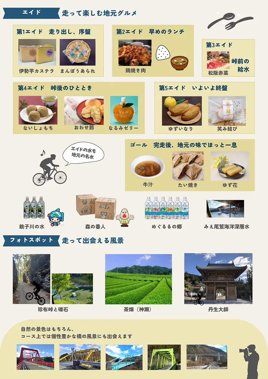 ジャパンエコトラック伊勢熊野「グルメライド2026 in 宮川・櫛田川エリア」参加者募集