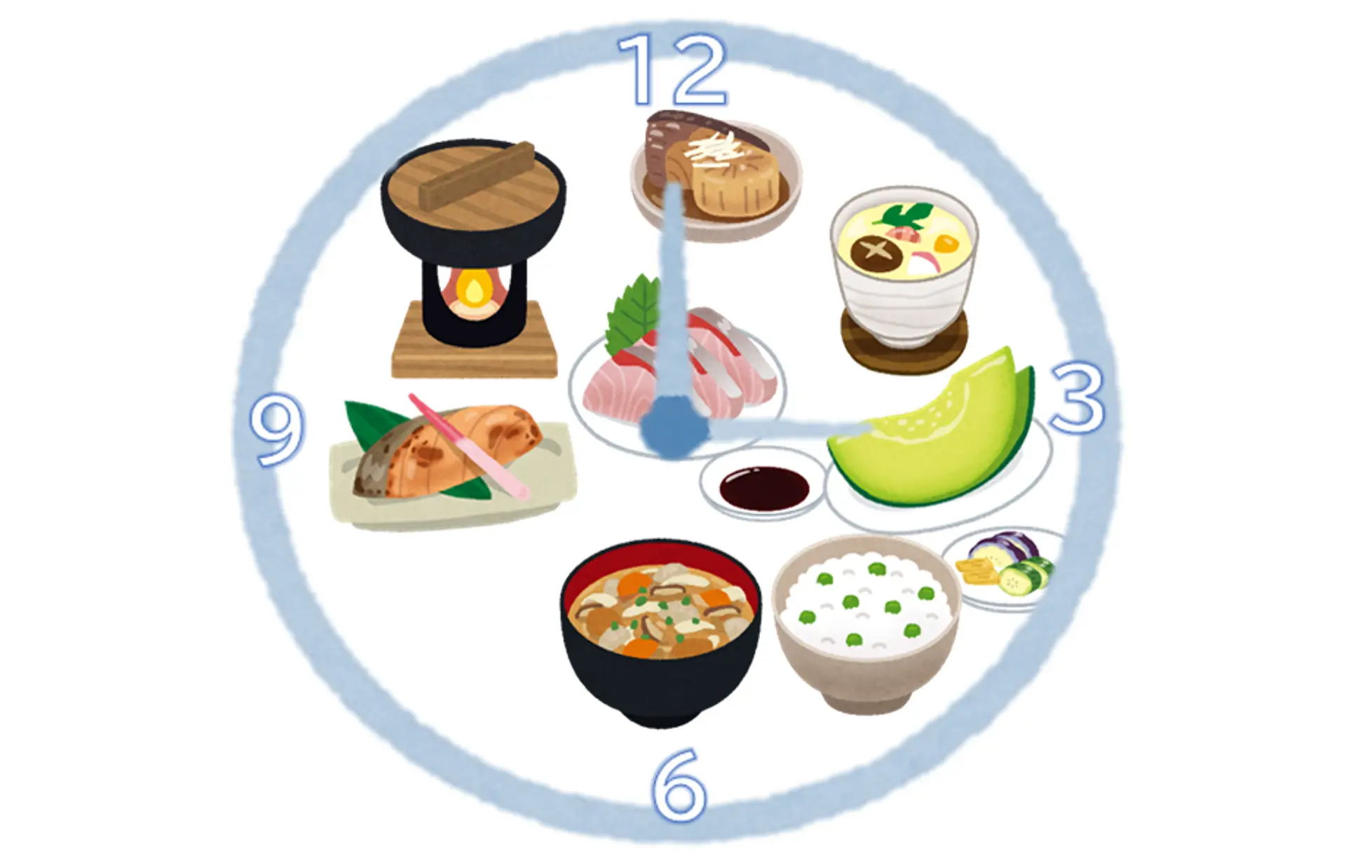 クロックポジションの説明イラスト