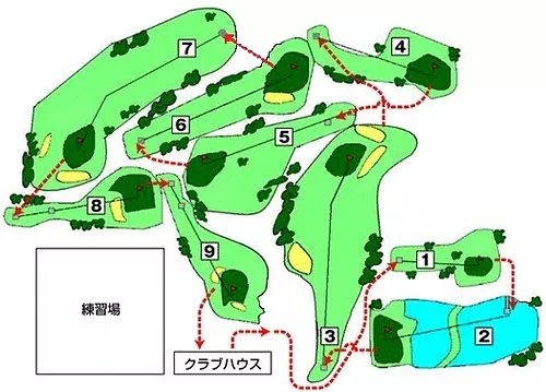 course layout