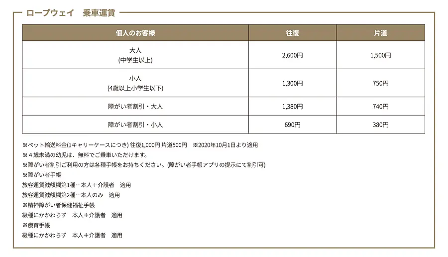 ropeway cost